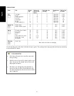 Preview for 8 page of Rinnai RBO-55TIX Operation & Installation Manual