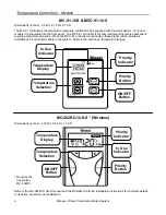 Предварительный просмотр 6 страницы Rinnai RC80HPE Operation And Installation Manual