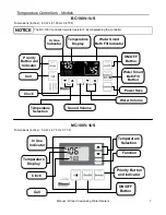 Предварительный просмотр 7 страницы Rinnai RC80HPE Operation And Installation Manual