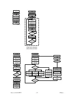 Предварительный просмотр 31 страницы Rinnai RCE-460PTR Service Manual