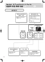 Предварительный просмотр 24 страницы Rinnai RDT-42-CH-W Operating Instructions Manual