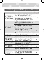 Предварительный просмотр 45 страницы Rinnai RDT-62-RM-S Operating Instructions Manual