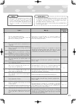 Предварительный просмотр 47 страницы Rinnai RDT-62-RM-S Operating Instructions Manual