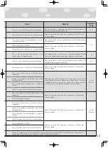 Предварительный просмотр 49 страницы Rinnai RDT-62-RM-S Operating Instructions Manual