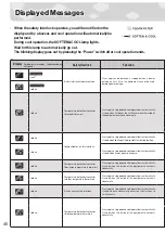 Preview for 46 page of Rinnai RDT-90-RM-S Operating Instructions Manual