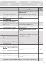 Preview for 49 page of Rinnai RDT-90-RM-S Operating Instructions Manual