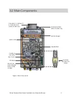 Preview for 9 page of Rinnai RE140e Installation And Operation Manual