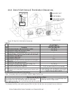 Preview for 27 page of Rinnai REP160e Installation And Operation Manual