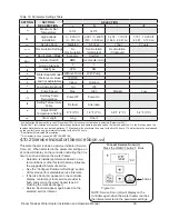 Preview for 39 page of Rinnai REP160e Installation And Operation Manual