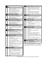 Preview for 50 page of Rinnai REP160e Installation And Operation Manual