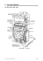 Preview for 14 page of Rinnai REU-2007W Service Manual