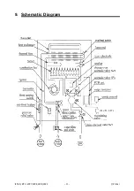 Preview for 16 page of Rinnai REU-2007W Service Manual