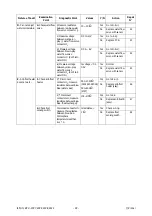 Preview for 53 page of Rinnai REU-2007W Service Manual