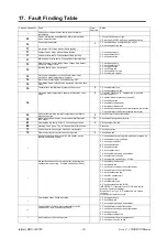 Preview for 29 page of Rinnai REU-2018W Service Manual