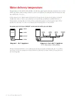 Preview for 6 page of Rinnai REU-A1620WG-ZK Installation Manual