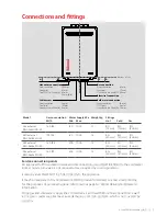 Preview for 7 page of Rinnai REU-A1620WG-ZK Installation Manual