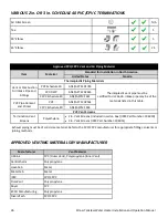 Preview for 26 page of Rinnai REU-N2024FF-US Installation And Operation Manual