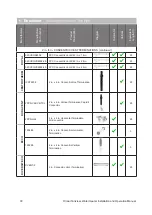 Предварительный просмотр 30 страницы Rinnai REU-NP2530FF-US Installation And Operation Manual