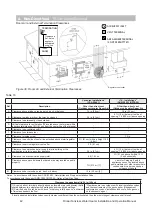 Предварительный просмотр 42 страницы Rinnai REU-NP2530FF-US Installation And Operation Manual