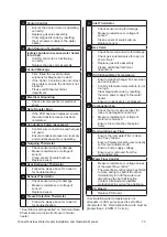 Предварительный просмотр 73 страницы Rinnai REU-NP2530FF-US Installation And Operation Manual