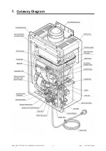 Preview for 15 page of Rinnai REU-V2632FFUG Service Manual