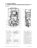 Предварительный просмотр 15 страницы Rinnai REU-VR1620WB Service Manual