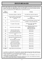 Preview for 14 page of Rinnai REU-VR2632FFUD - 26i Installation And Use Manual