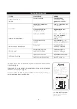 Preview for 9 page of Rinnai RH-TL65C-SSVR Instructions For Use, Installation, And Connection