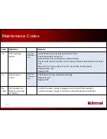 Preview for 57 page of Rinnai RH180 Installation Fundamentals