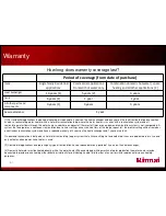 Preview for 60 page of Rinnai RH180 Installation Fundamentals