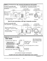 Preview for 20 page of Rinnai RHE1S40N Installation And Operation Manual