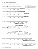 Preview for 8 page of Rinnai RHEPM11530N Modulating Supplemental Manual