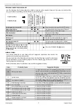 Предварительный просмотр 17 страницы Rinnai RHFE-1250ETR Operation & Installation Manual