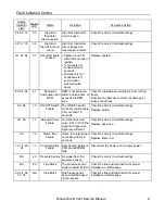 Preview for 9 page of Rinnai RHFE-431WTA Service Manual