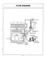 Preview for 57 page of Rinnai RHFE-556FA Owner'S Operation And Installation Manual