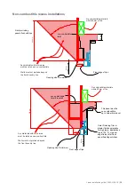 Предварительный просмотр 35 страницы Rinnai RHFE0800 Installation Manual