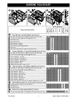 Предварительный просмотр 5 страницы Rinnai RIB2310ML Operation & Installation Manual