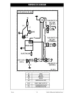 Preview for 31 page of Rinnai RIBF2L Operation & Installation Manual