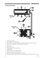 Предварительный просмотр 7 страницы Rinnai RINV25R-A Operation Manual