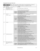 Предварительный просмотр 37 страницы Rinnai RL75e REU-VC2528WD(A)-US Installation And Operation Manual