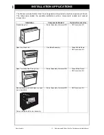 Preview for 15 page of Rinnai ROF4100 Operation & Installation Manual