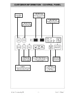 Preview for 3 page of Rinnai Royale FS35 ETR Operation & Installation Manual