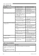 Preview for 18 page of Rinnai RPC26MC Operation & Installation Manual