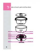 Preview for 10 page of Rinnai RR-55D Instruction Manual