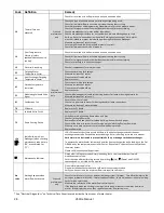 Preview for 28 page of Rinnai RU180iN Installation And Operation Manual