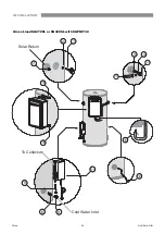 Preview for 28 page of Rinnai S26i Operation & Installation Manual