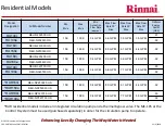 Предварительный просмотр 7 страницы Rinnai Sensei N-Series Service Presentation