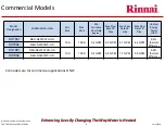 Предварительный просмотр 8 страницы Rinnai Sensei N-Series Service Presentation