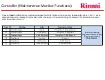 Предварительный просмотр 75 страницы Rinnai Sensei N-Series Service Presentation