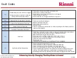 Предварительный просмотр 79 страницы Rinnai Sensei N-Series Service Presentation